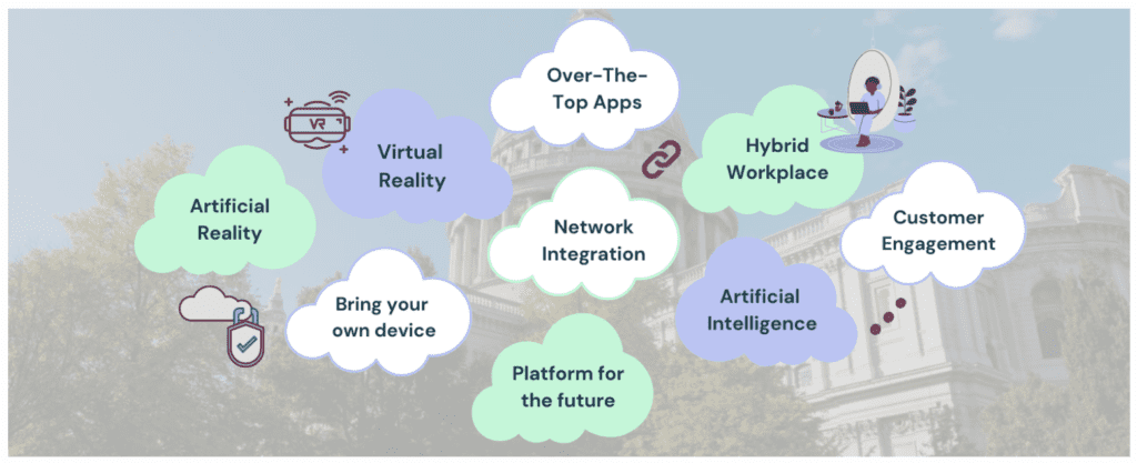 Artificial Reality, Virtual Reality, Over-The-Top Apps, Hybrid Workplace, Customer Engagement, Artificial Intelligence, Network Integration, Bring your own device, Platform for the future