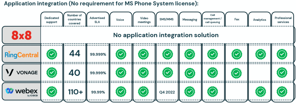 Application Integrations