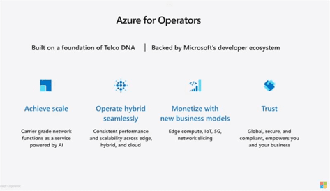 Azure for Operators: built on a foundation of Telco DNA and backed by Microsoft's developer ecosystem