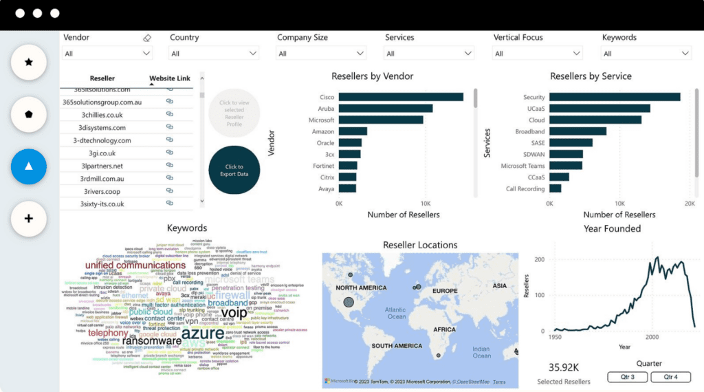 channel insights