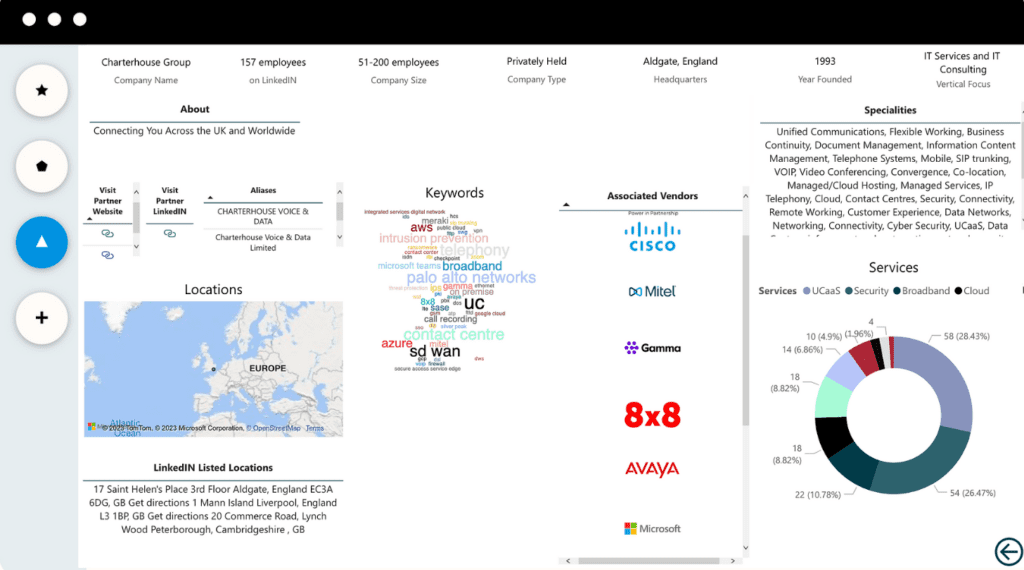 channel insights