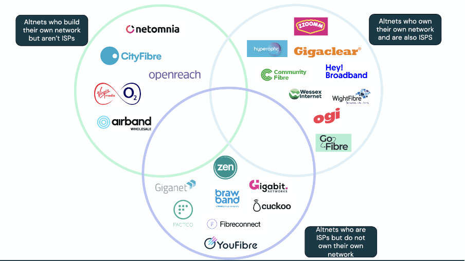 altnets who are ISPs