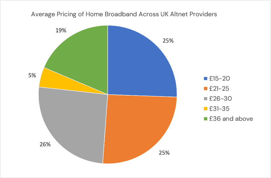 pricing of home broadband