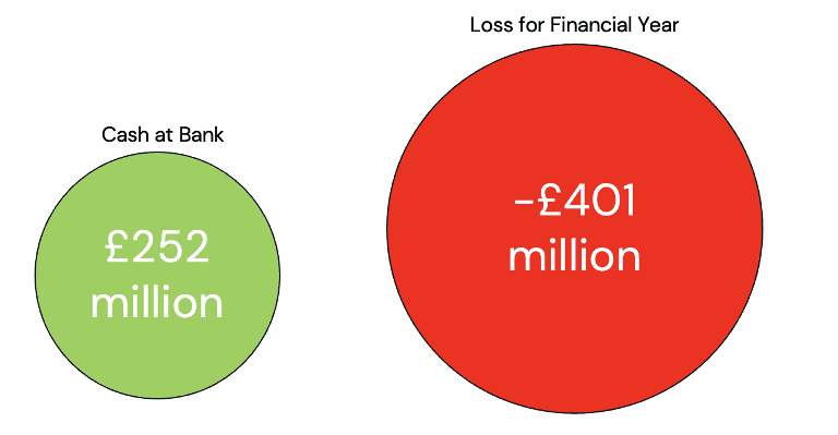 cash vs loss assessment