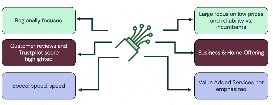 anatomy of an altnet