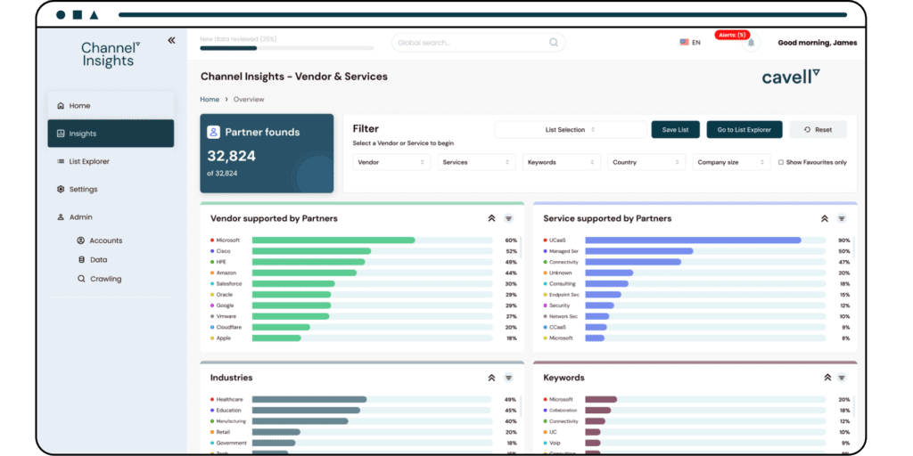 channel insights