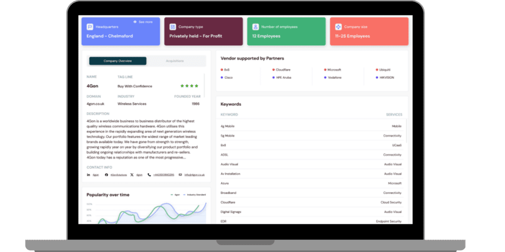 channel insights by cavell